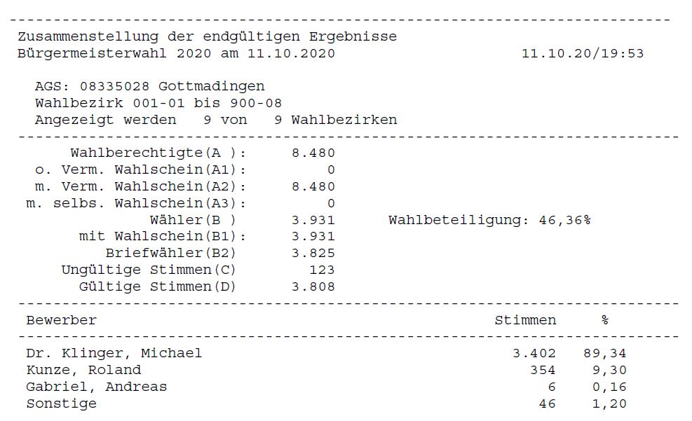 Das offizielle Endergebniss der Bürgermeisterwahl vom 11.10.2020 (Quelle Gemeinde Gottmadingen)