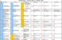 Die für das Jahr 2026 vom Gemeinderat beschlossene Prioritätenliste