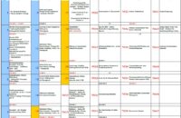 Die für das Jahr 2026 vom Gemeinderat beschlossene Prioritätenliste